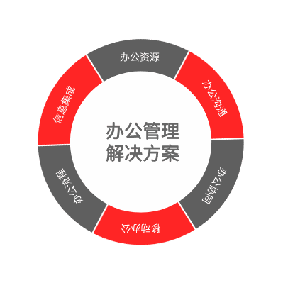 NAP－三列示例 2