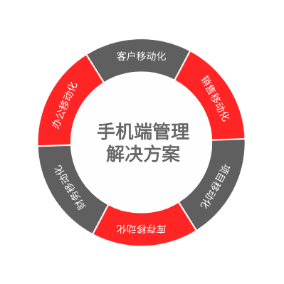 NAP－三列示例 2