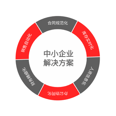 NAP－三列示例 2