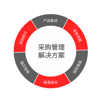 NAP－三列示例 2