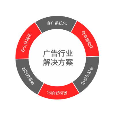 NAP－三列示例 2