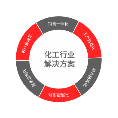 NAP－三列示例 2