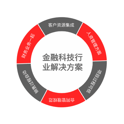 NAP－三列示例 2