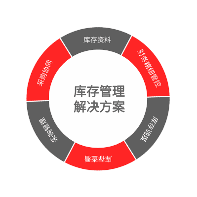 NAP－三列示例 2