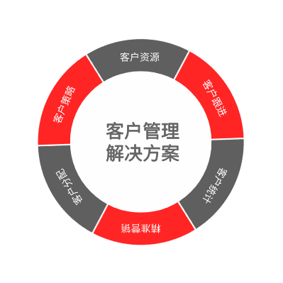 NAP－三列示例 2