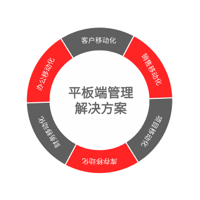 NAP－三列示例 2