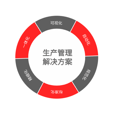 NAP－三列示例 2