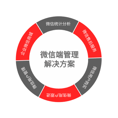 NAP－三列示例 2