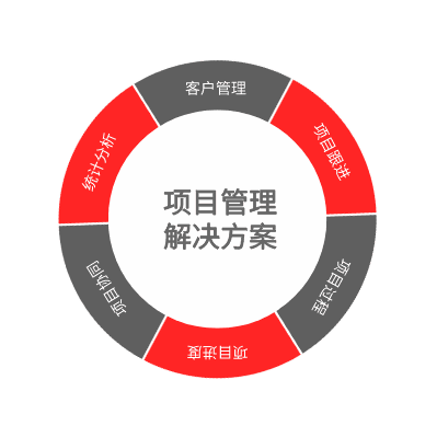 NAP－三列示例 2