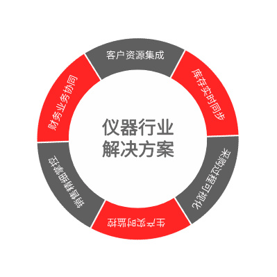 NAP－三列示例 2