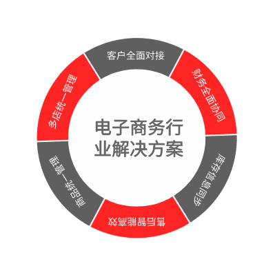 NAP－三列示例 2