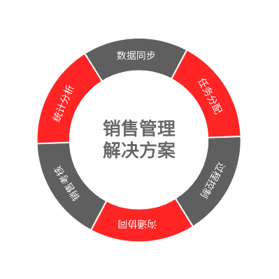 NAP－三列示例 2