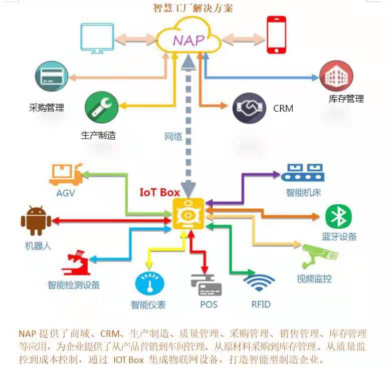 NAP • 带有标题的图片